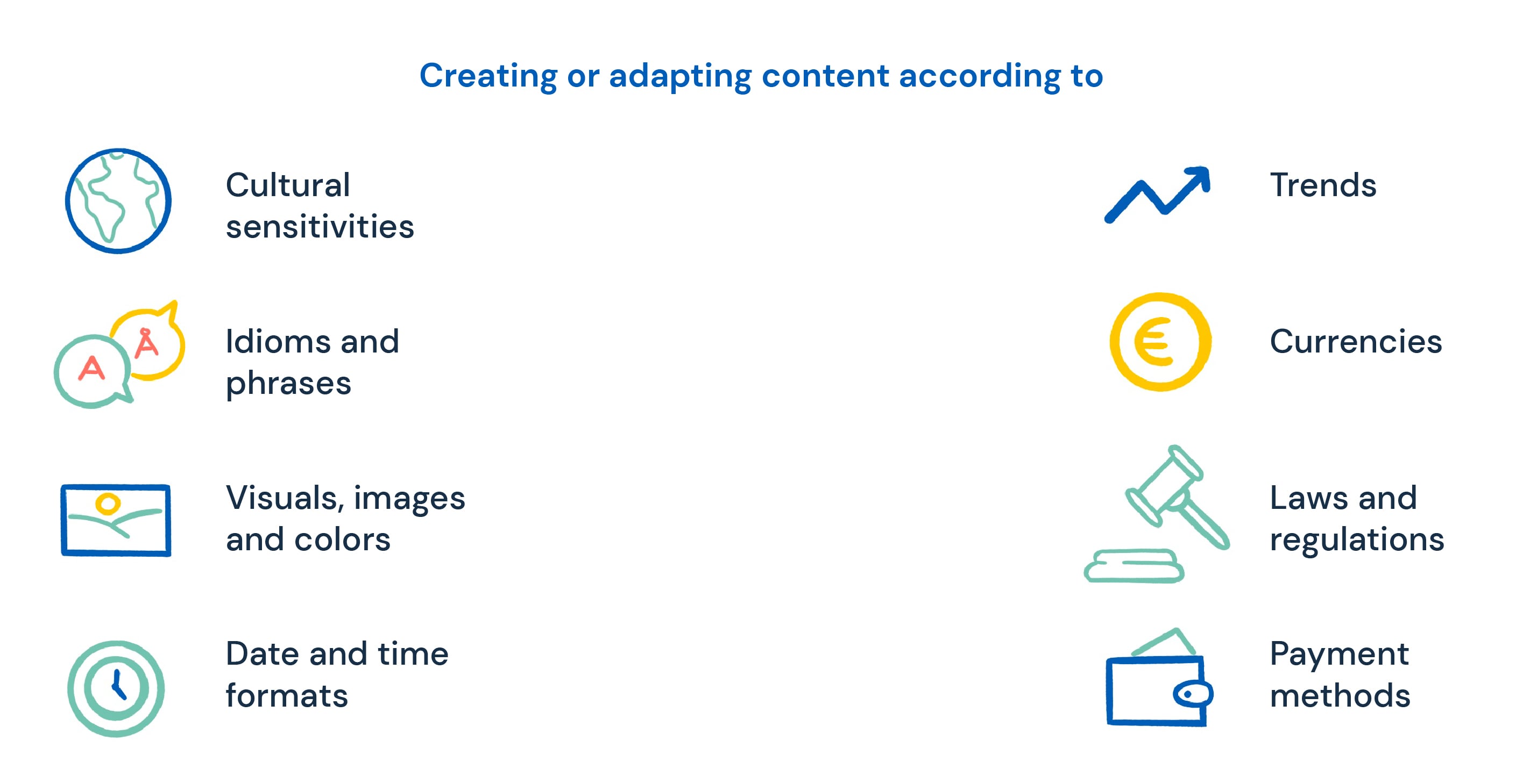 Content Localization Guide (2023): How to Get It Right | Redokun Blog