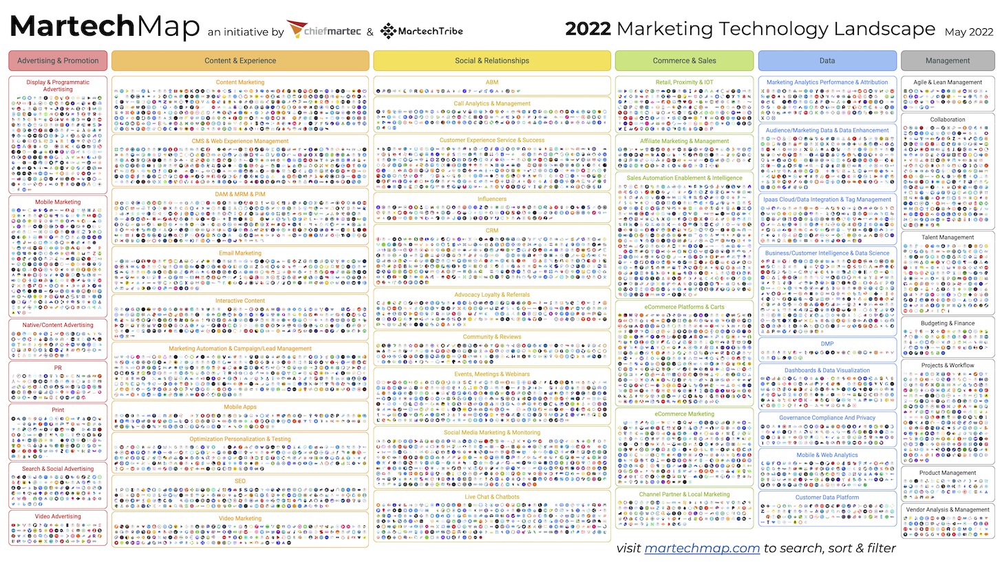 image shows martechmap.com marketing technology landscape