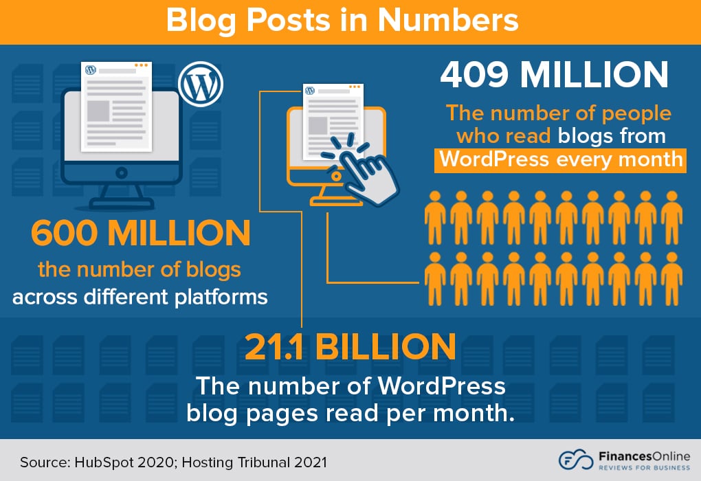 statistics about the current state of blogging