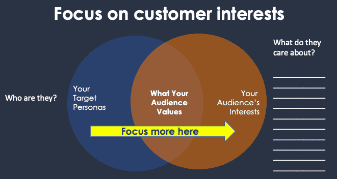 focus on your audience interests