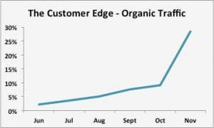 customer-edge-organic-traffic-image-1