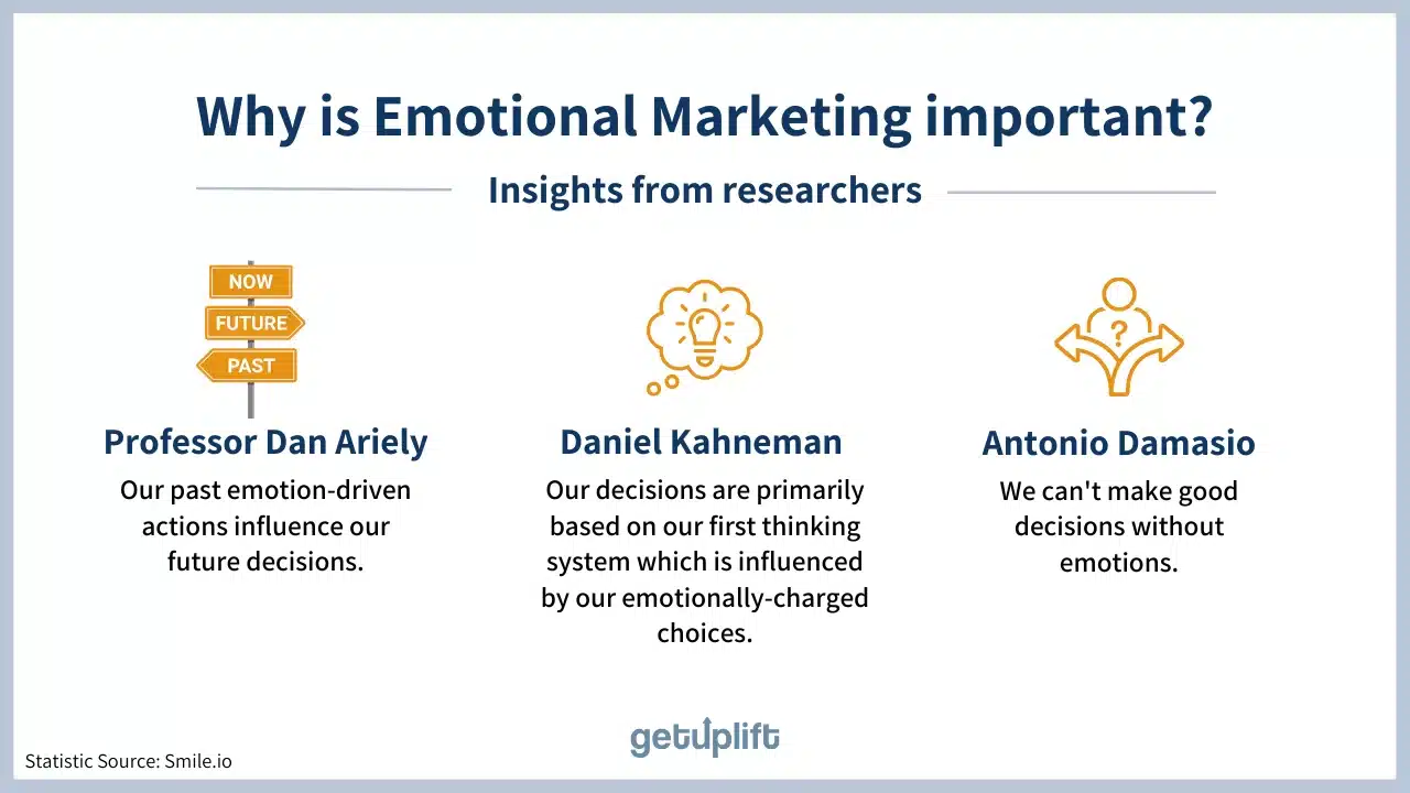 One of the disadvantages of AI is it can’t deliver the authentic emotional marketing that experts recommend