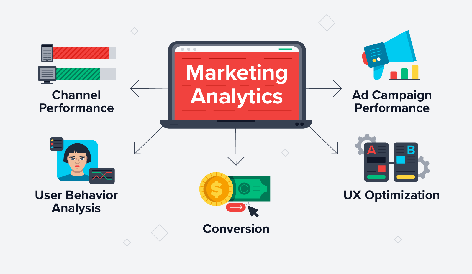 5 Marketing Analytics Tool Features Every Mobile Marketer Needs in 2022 - CleverTap