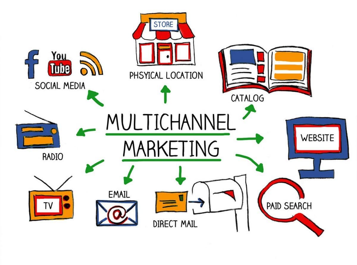 Multi-channel marketing challenges can arise if your branding and messaging is inconsistent across these channels.