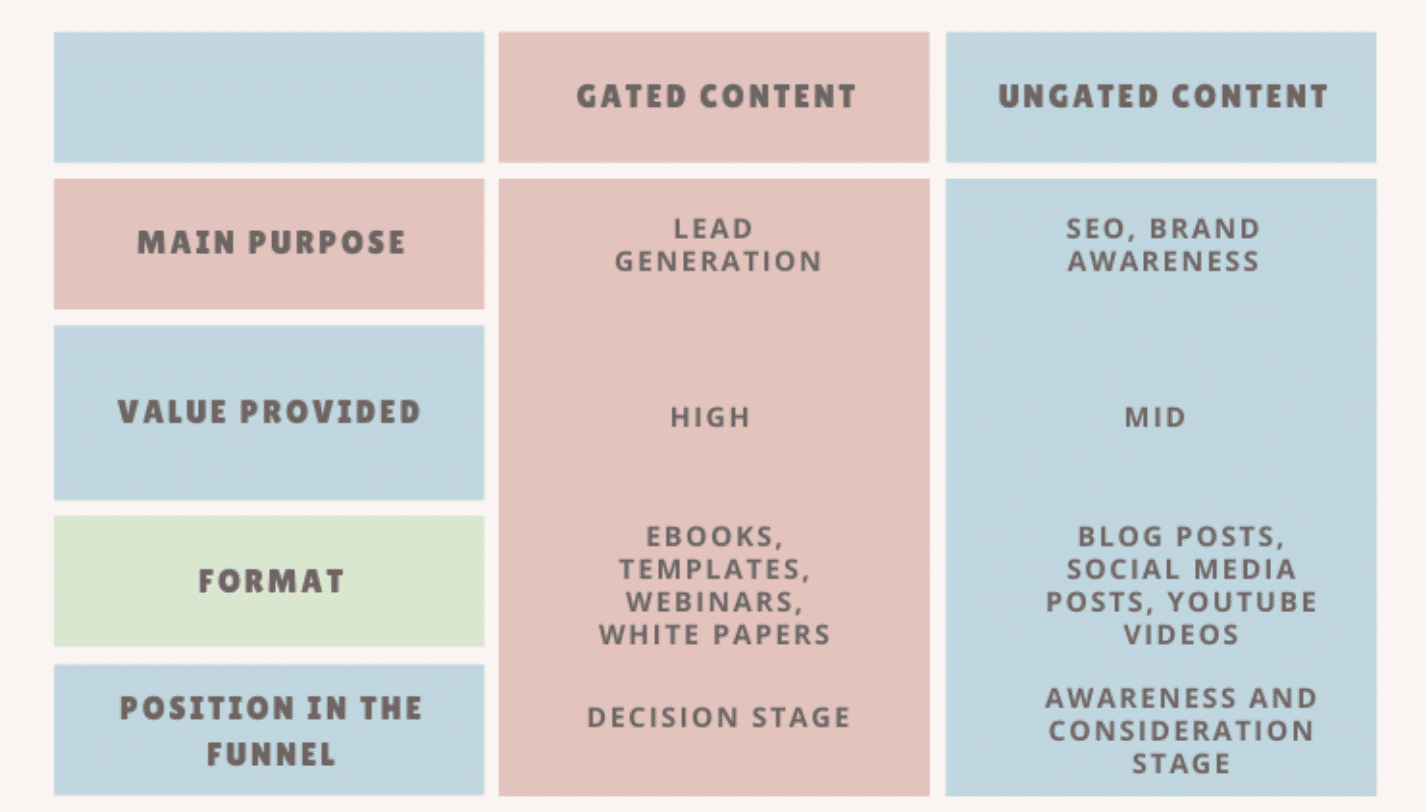 chart shows popular types of paid content