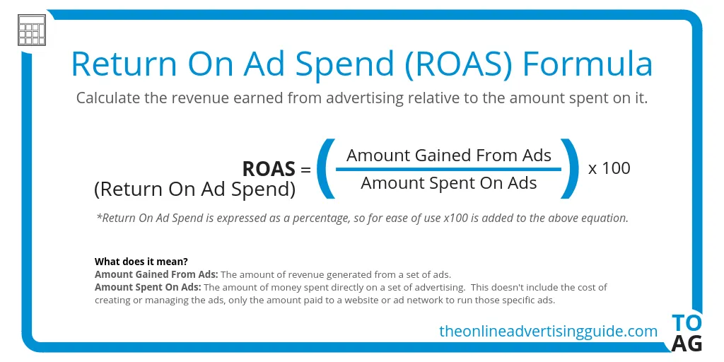 Monitor your ROAS as you advertise online.