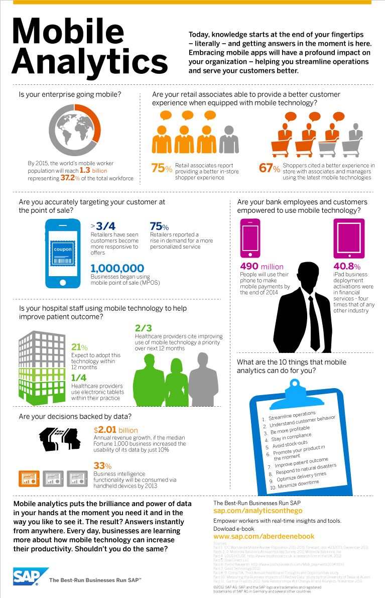 Understanding Mobile Analytics [Infographic] - Retail TouchPoints