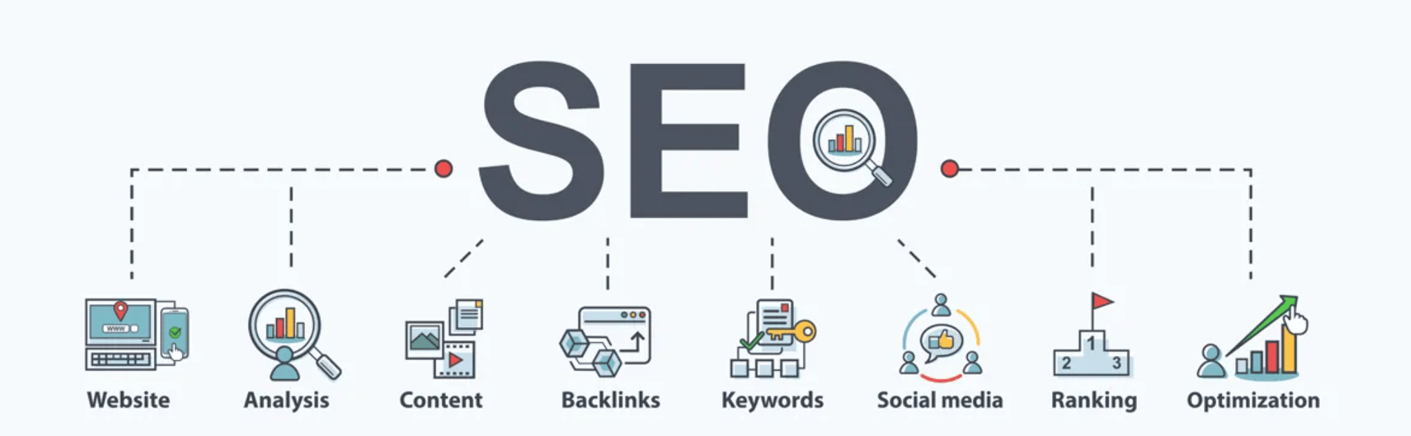 infographic depicting several factors that make up search engine optimization