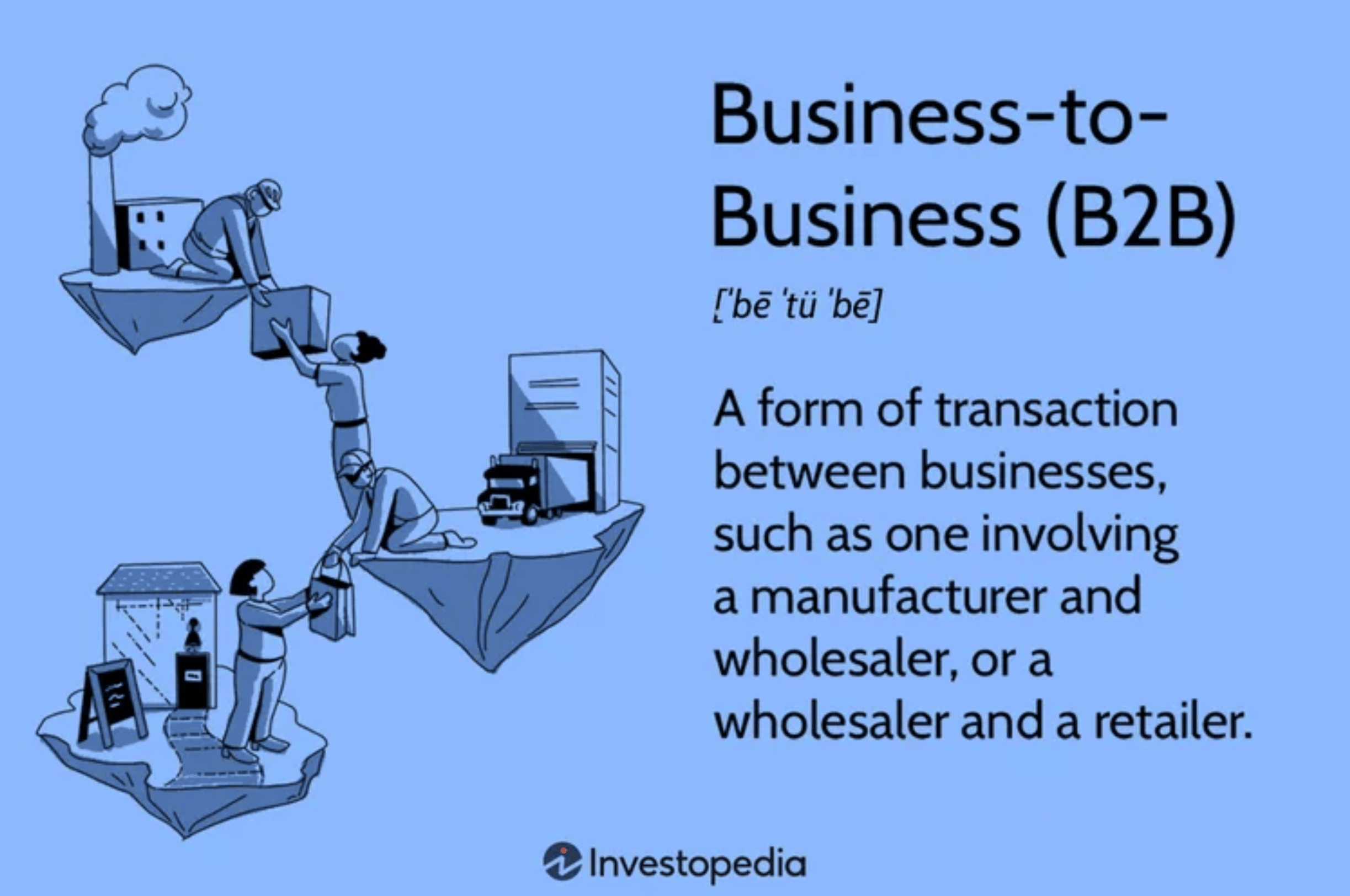 illustration explains the definition of B2B marketing