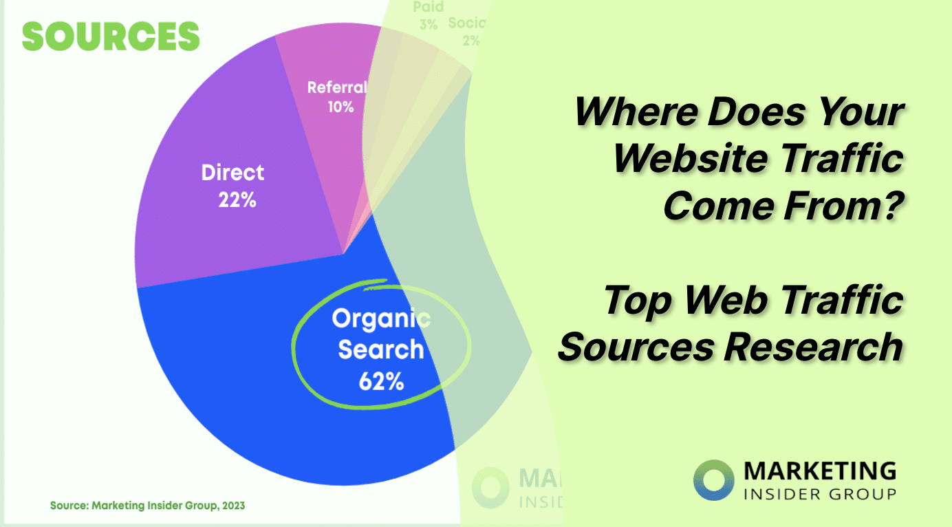 pie chart of top website traffic sources research