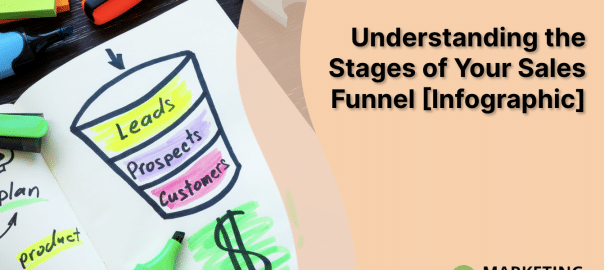 Image of a sales funnel to help you understand the various stages of the buyer journey