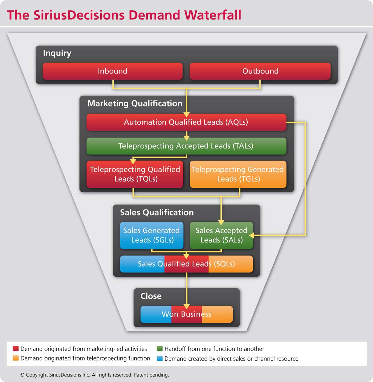 3 Tips for Navigating the New 'Demand Waterfall' and Marketing Funnel