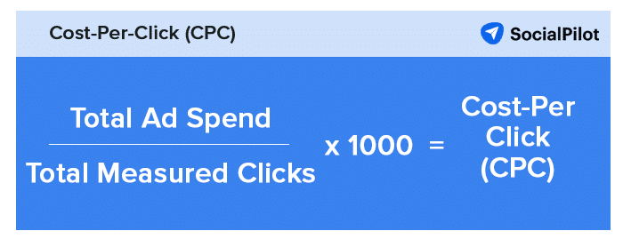 graphic shows how to calculate cost-per-click