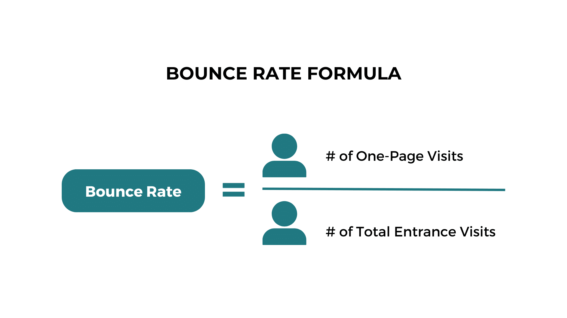 graphic shows how to calculate bounce rate