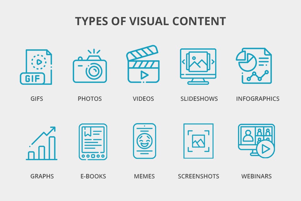 Visual Content Marketing: How to Use it for Profits?