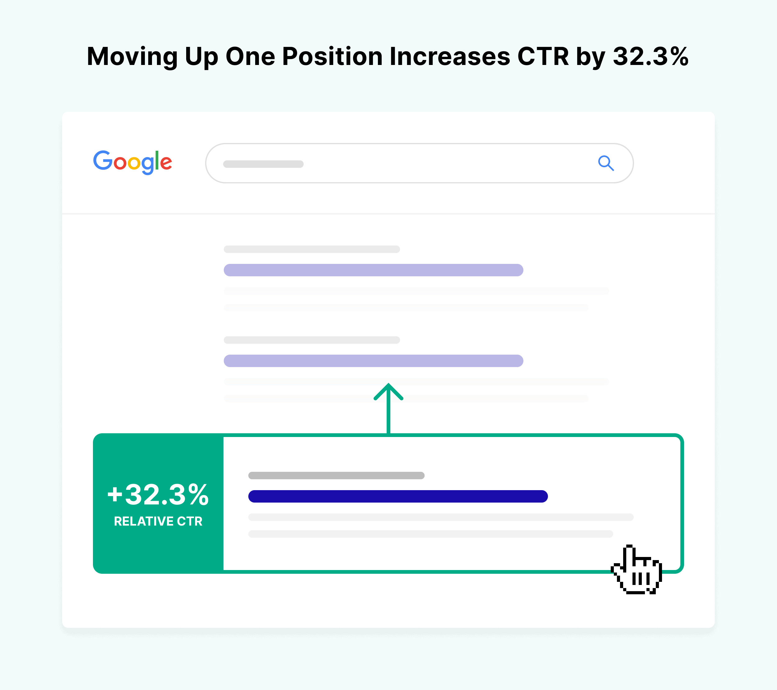 graphic shows that moving up just one spot in search results can increase CTR by 30.8%